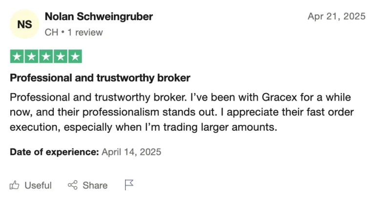 Gracexfx.com Reviews: Pros, Cons, and Key Features